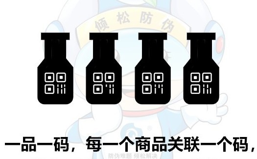 一品一碼營銷課（1）：一品一碼是什么